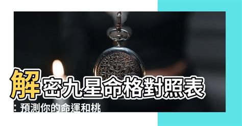 九宮命盤|【九宮命格對照表】解鎖九宮命格密碼！懶人包帶你深入解析人生。